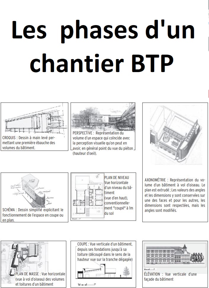 Les étapes de suivi d'un projet bâtiment