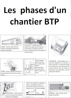 Les étapes de suivi d'un projet bâtiment  Cours génie civil  Outils