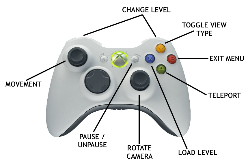 Vex Under The Hood Added Xbox 360 Controller Support