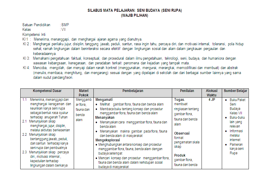 Silabus Seni Rupa Kelas 7 SMP/MTs Kurikulum 2013