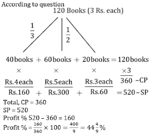 Test of the Day for Syndicate Bank PO Exam 2018 |_9.1