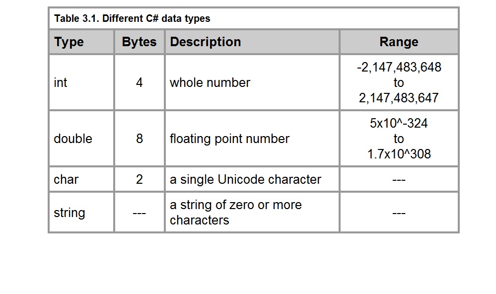 размеры usb type c разъема. Usb type-c разъем 6 pin. C is type. 0 разъем распиновка. типы данных c# таблица.