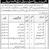 Teaching Jobs in Government College of Technology Bahawalpur 2020