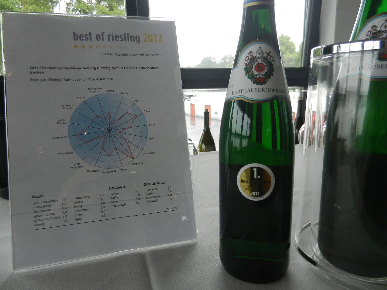 schillerwine The Karthäuserhof in the Mosel Valley An Eventful