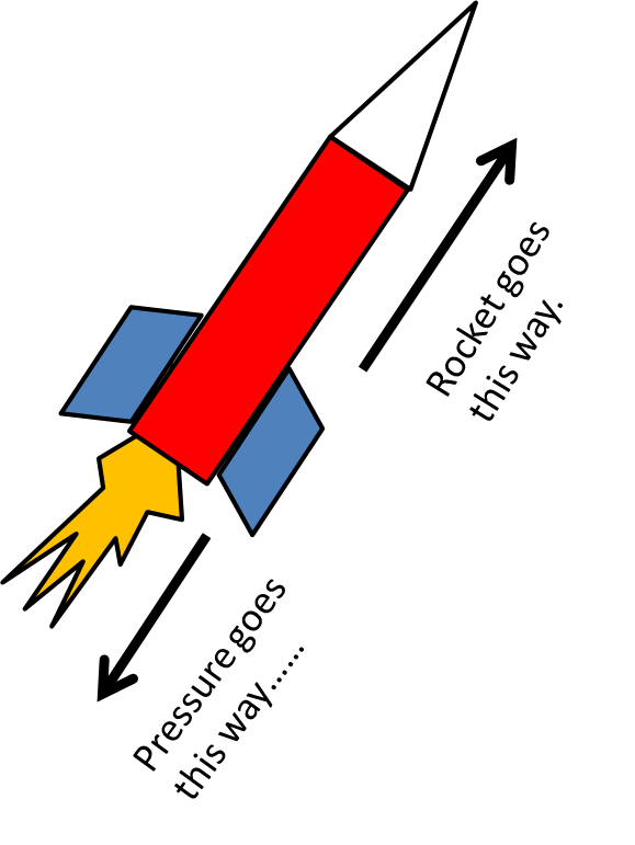 MAKEITWORK Isaac Newton and the 3rd Law of Motion