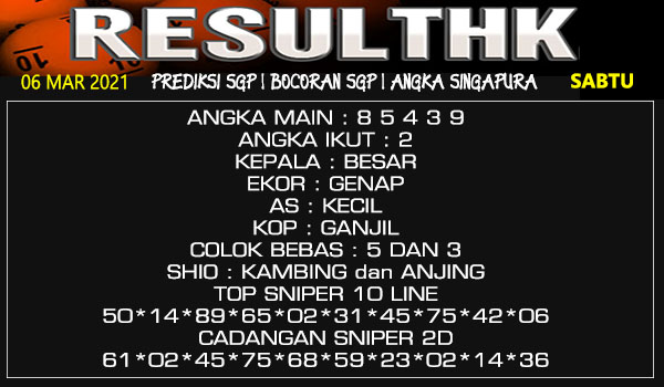 Prediksi Sgp Sabtu 06 Maret 2021 Togel Singapura Resulthk Com