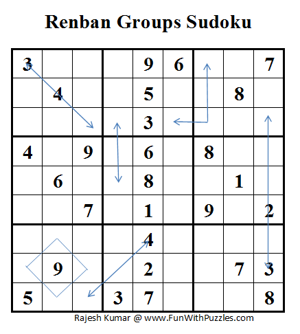 Renban Groups Sudoku (Fun With Sudoku #4)