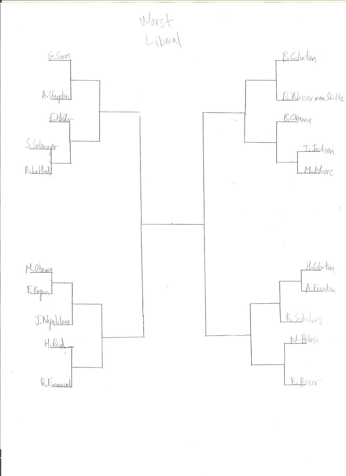 Sweet Sixteen Printable Bracket