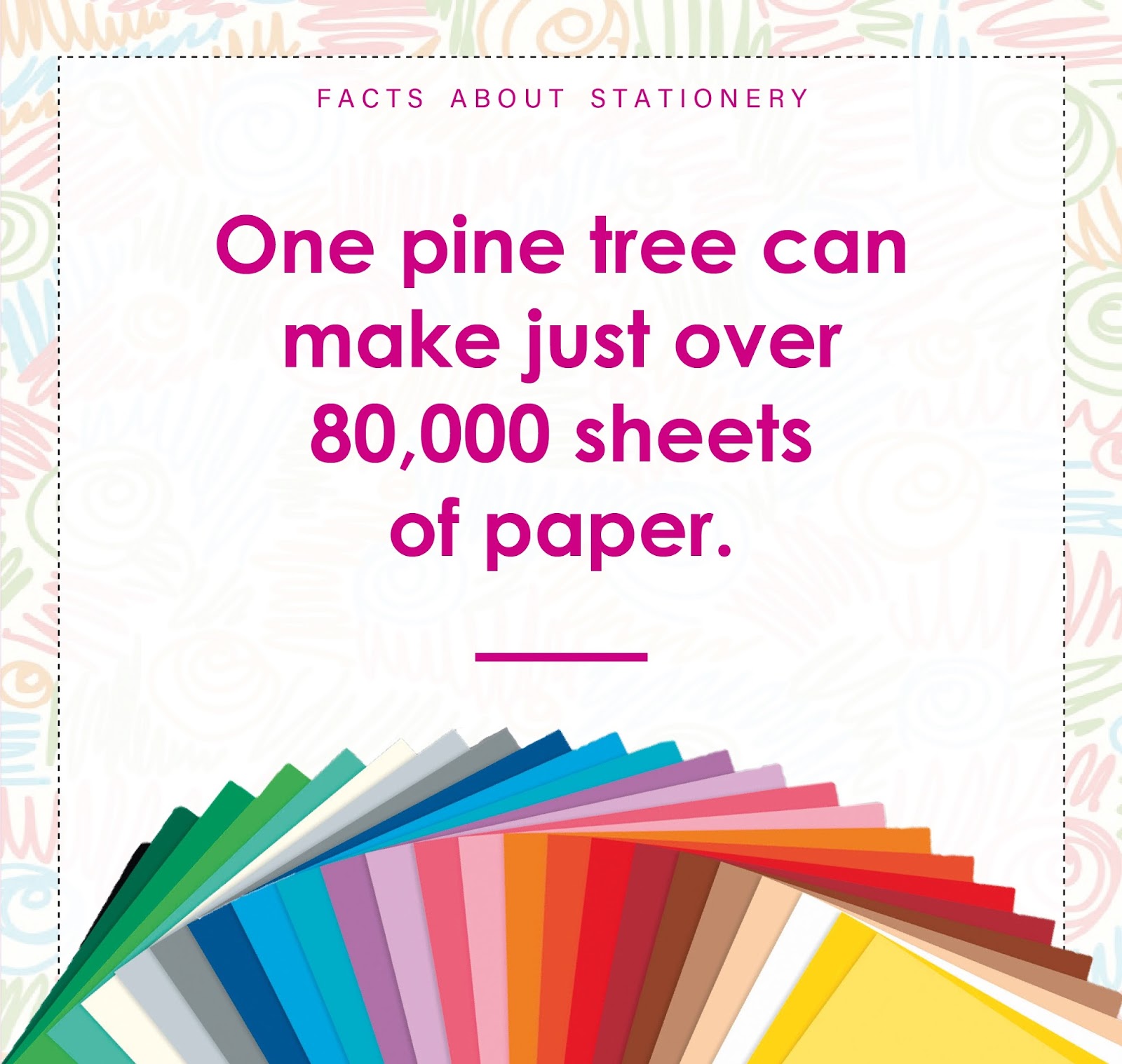 10 interesting facts about stationery