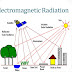 Remote sensing