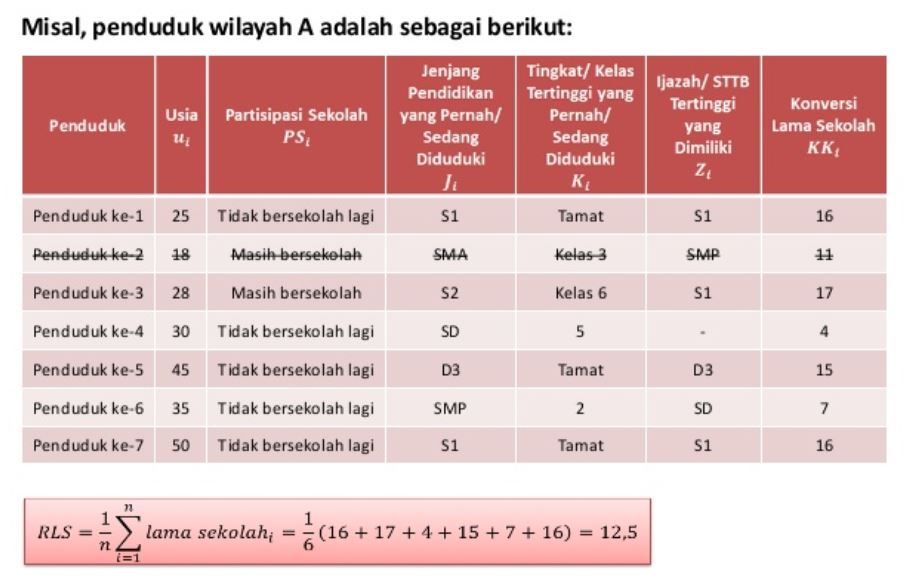 Contoh menghitung rata-rata lama sekolah (RLS)