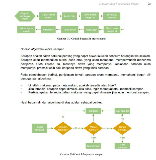 Gambar Algoritma