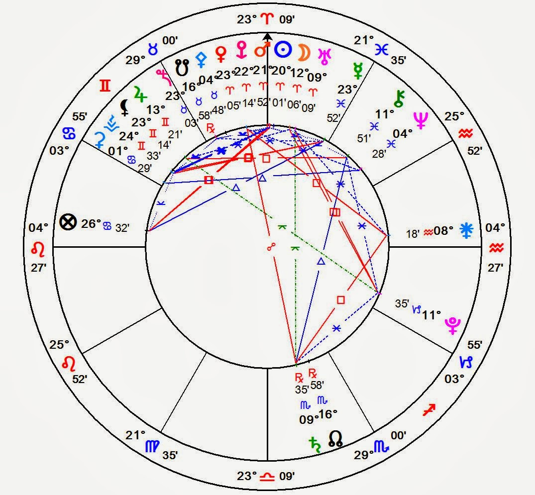 солар транс в игре. тантра. Happy solar return. Solar return. Space tacos!.