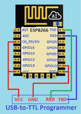 Home Automation: Programming ESP8266 using Arduino IDE