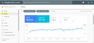 menu kinerja google search console