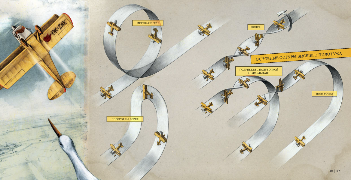 Бочка фигура пилотажа схема