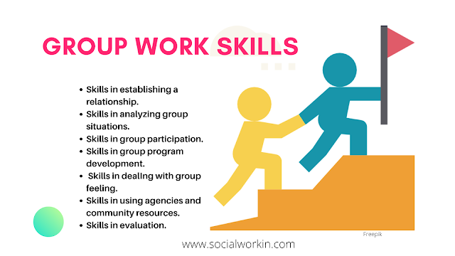 Social Group Work Skills social-group-work-skills