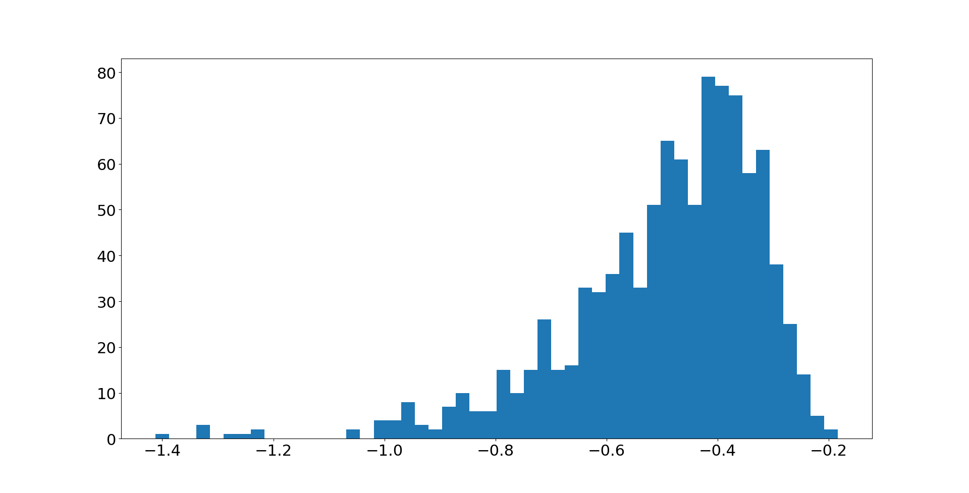 maximum drawdown period maximum drawdown period