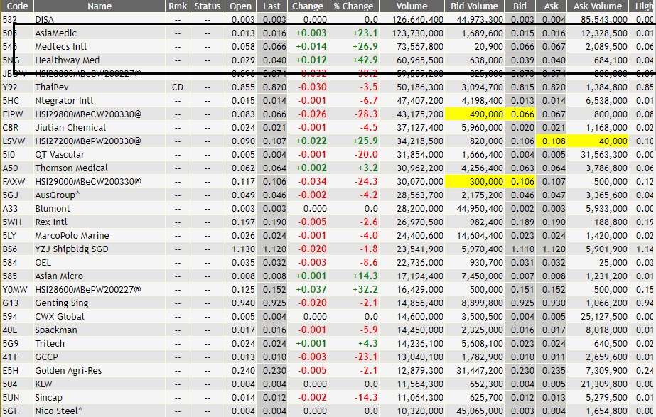 Stock Market BestKept Secrets Top 30 Volume Medical Penny Stocks Today