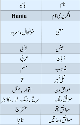 Hania Name Meaning In Urdu