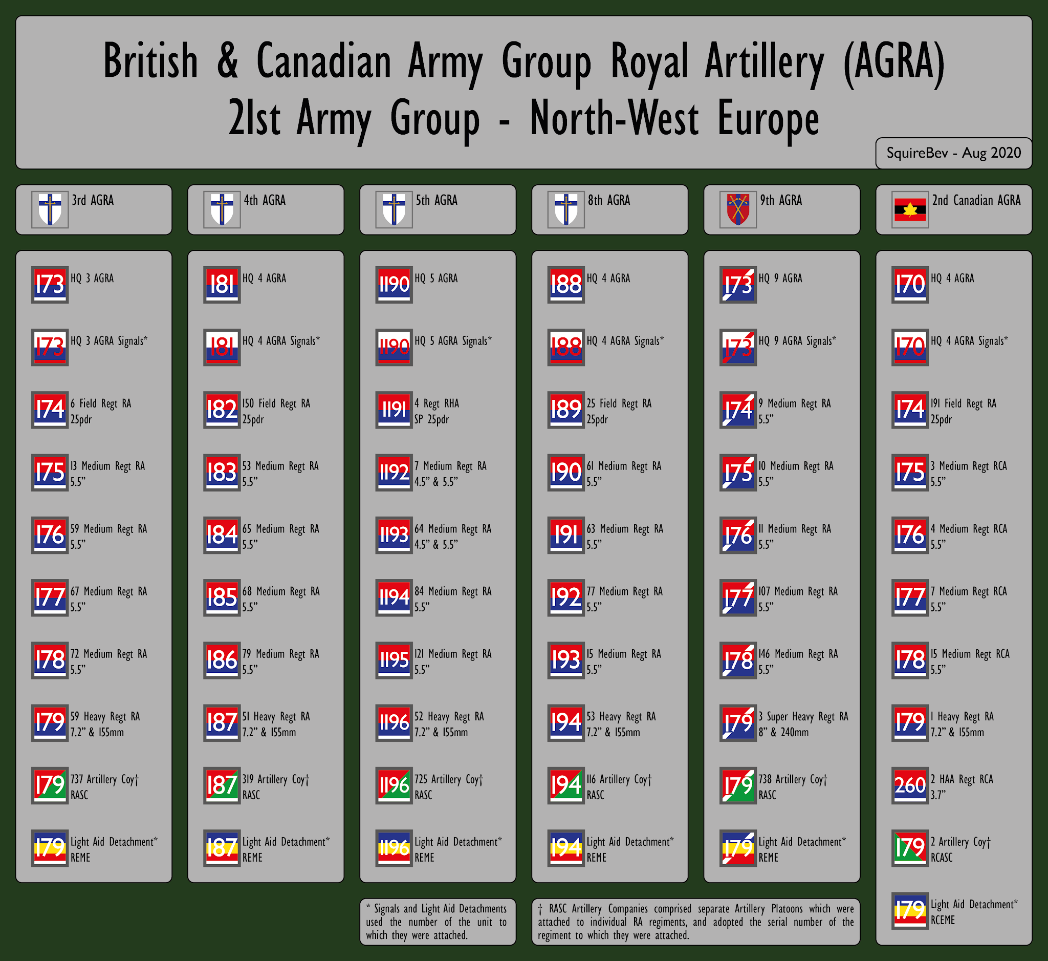 British Tank and Vehicle Markings A Guide Page 2 AFV WWII