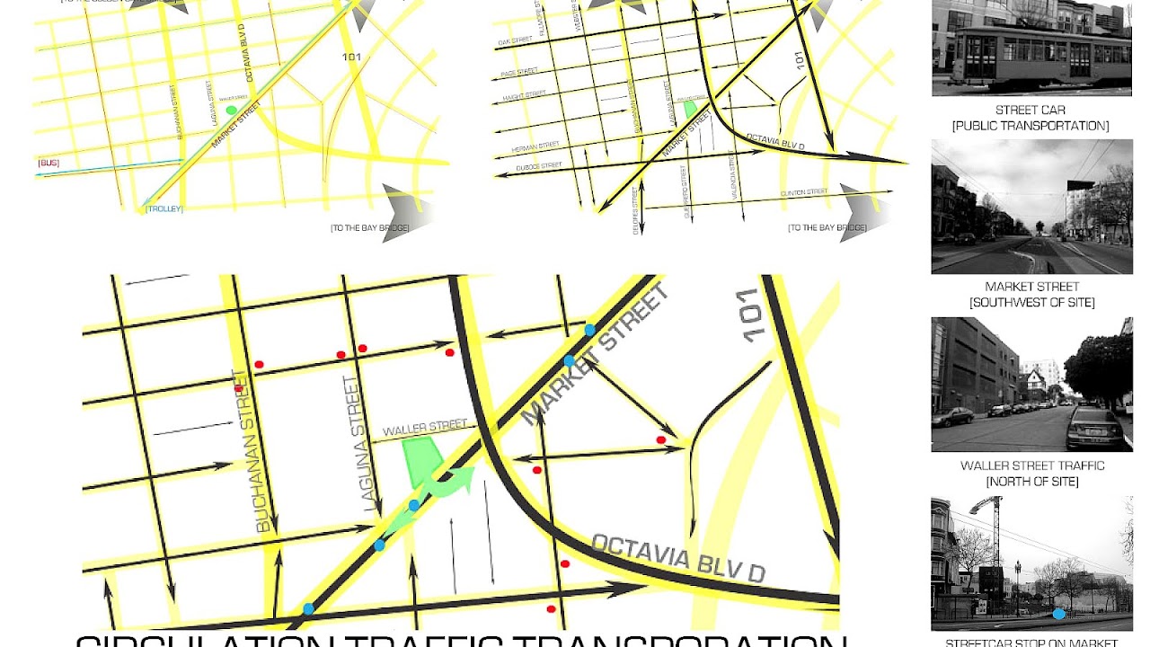 Site Traffic Analysis Traffic Choices