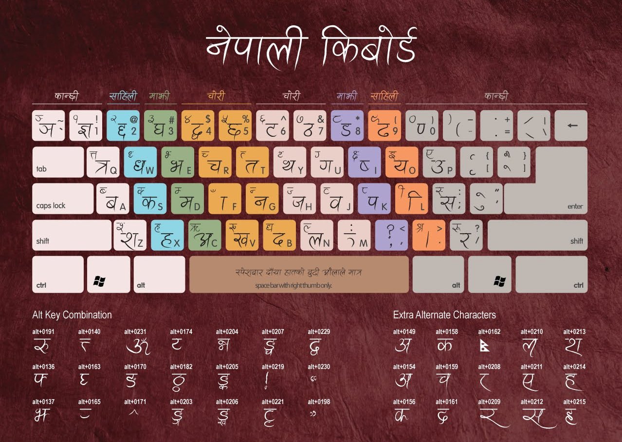 Sudip Rai Nepali Typing Keyboard Setup for Your Android and iPhone