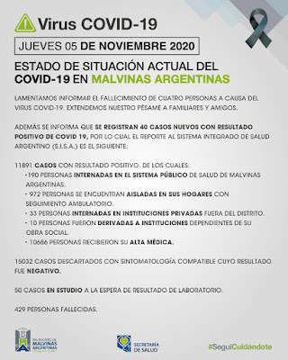 Malvinas Argentinas: 4 fallecidos y 40 nuevos casos de COVID-19. Covid%2B19%2Ben%2BMalvinas%2BArgentinas%2B01