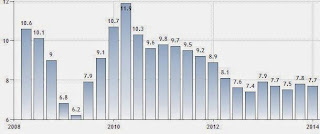 PRC economic Gross Domestic Product (GDP) growth rate chart