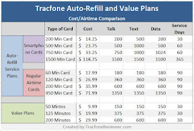 tracfone value plans