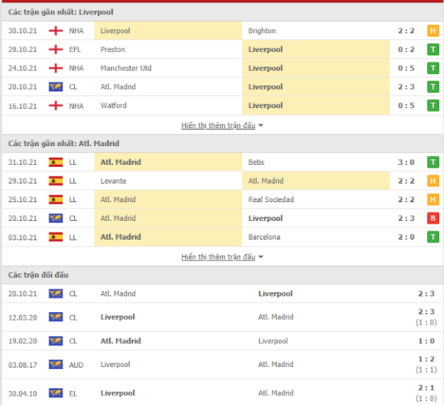 Kèo châu Á Liverpool vs Atletico Madrid, 03h ngày 4/11-Cup C1 Thong-ke-liverpool-aleticomadrid-4-11