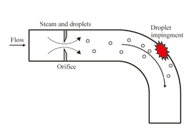 epri condenser tube steam erosion epri condenser tube steam erosion