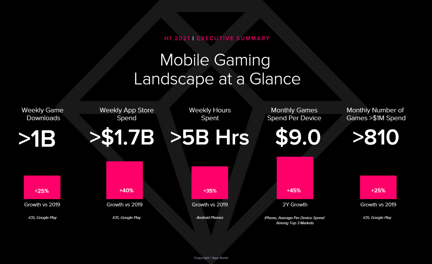 More Than Half a Dozen Mobile Games Earn Over $100 Million a Month