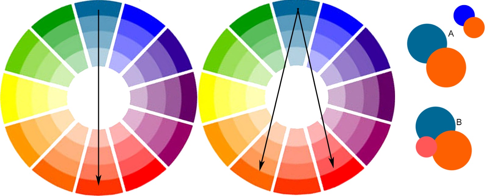 Цветовая схема оранжевый синий