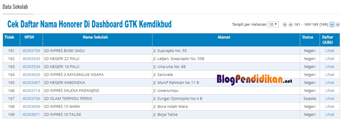 Cek Daftar Nama Honorer di Dashboard GTK Kemdikbud - Blog Pendidikan