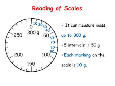 P2E Class Blog: Mass Lesson 3 - Measuring in Grams