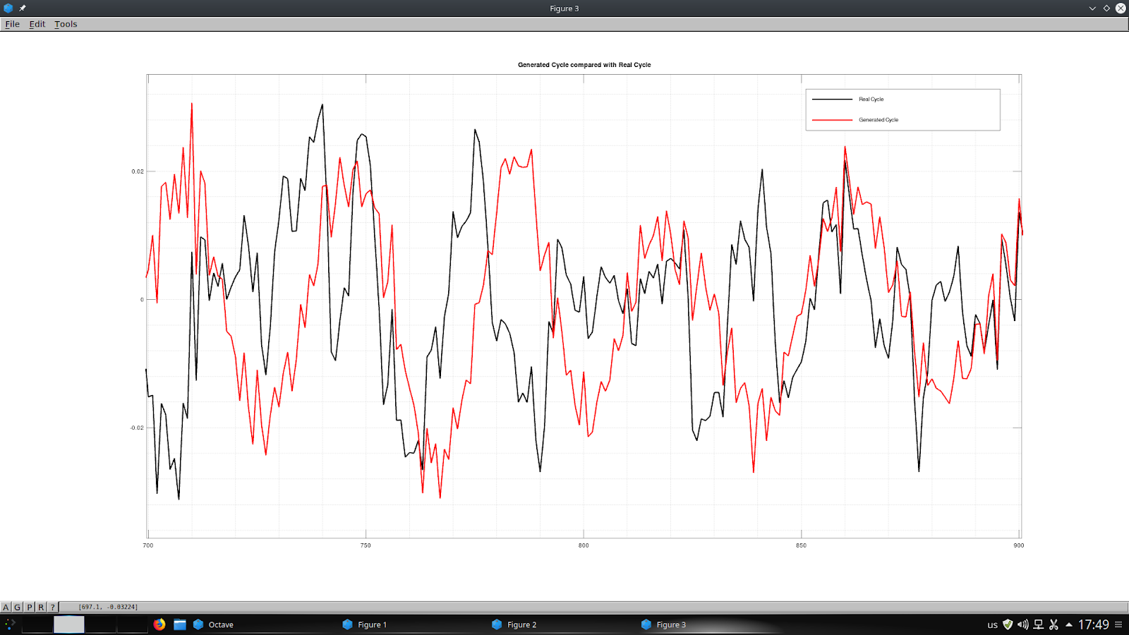 Dekalog Blog Determining the Noise Covariance Matrix R for a Kalman Filter