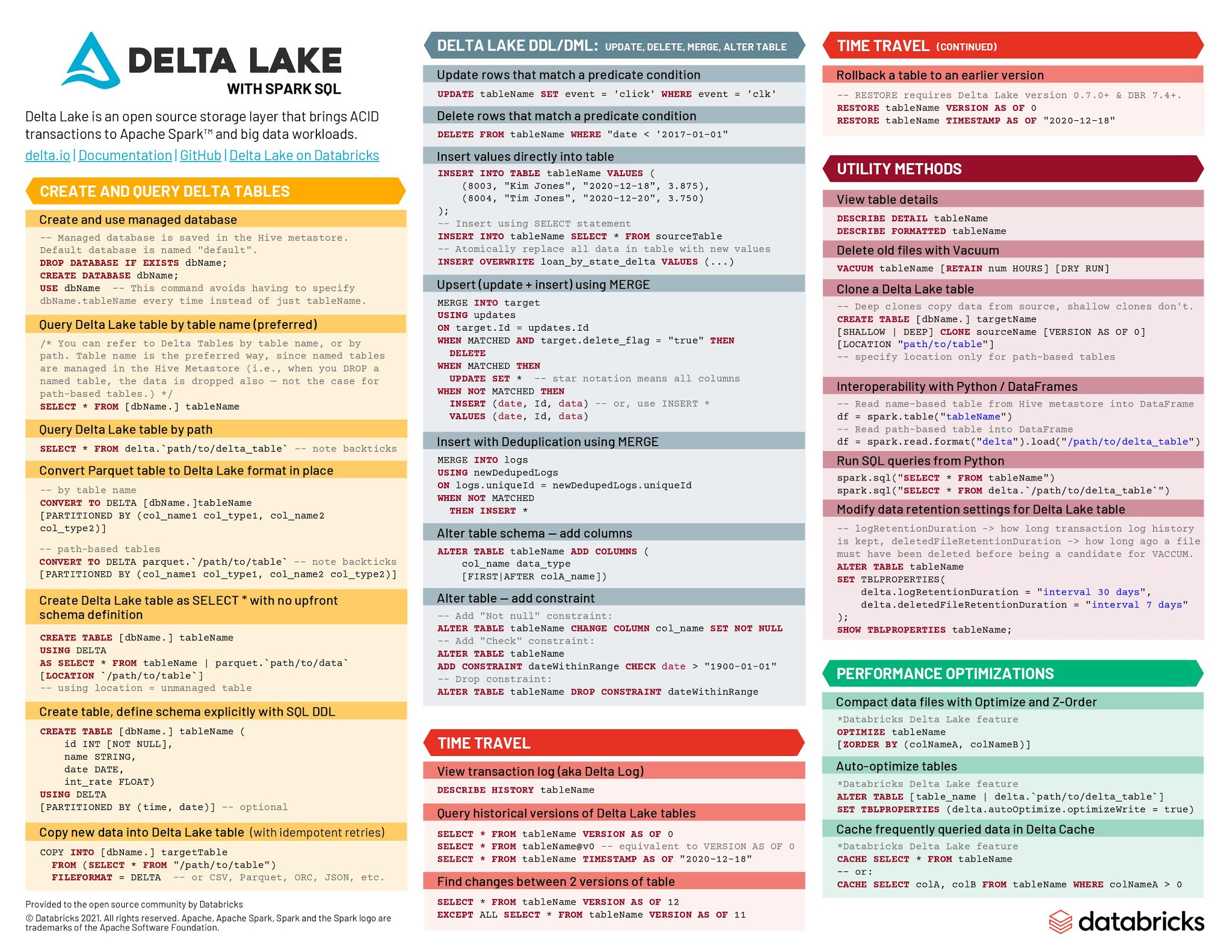 Delta lake cheat sheet