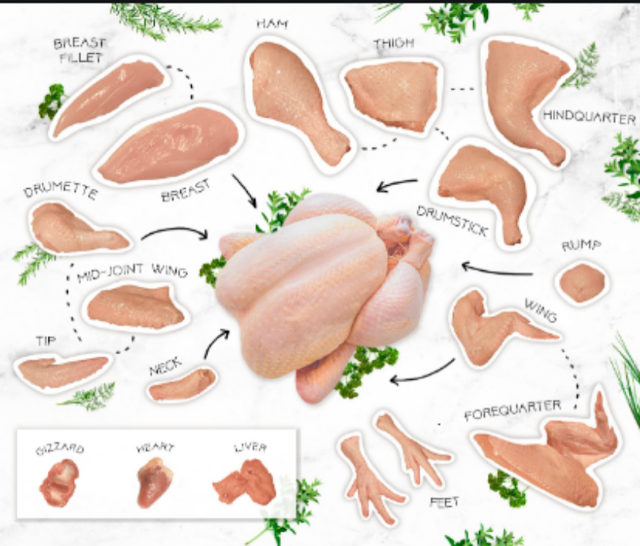 5 Ways To Eat Cock ( Chicken)!! Complete Gide To Cook Masalatalks