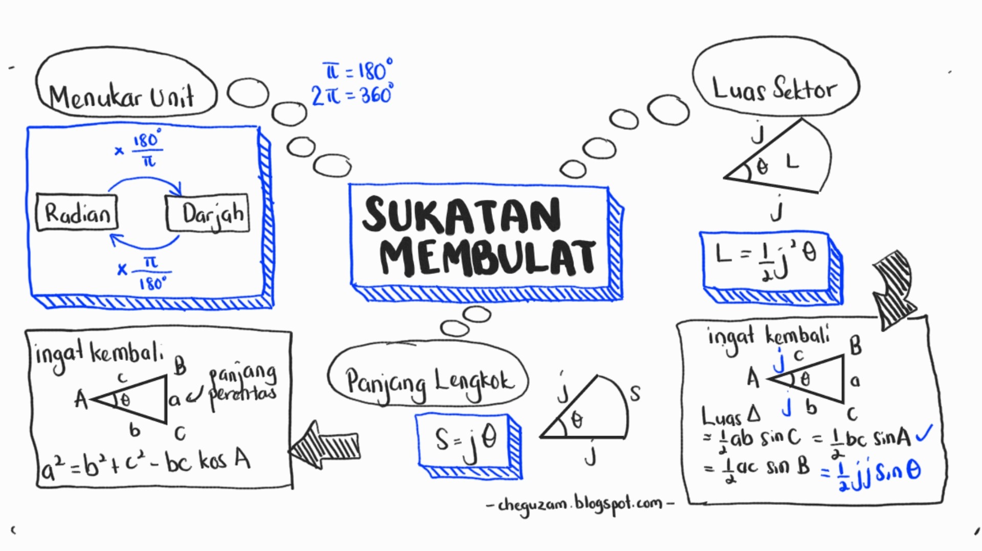 Formula matematik tingkatan 1