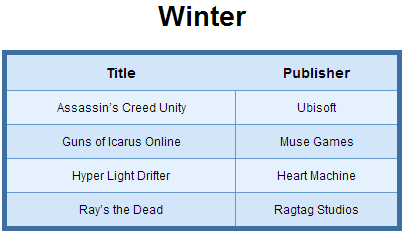 List of PS4 Games Release in Winter 2014 List of PS4 Games Release in Winter 2014