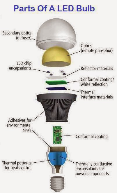 Parts Of A LED Light Bulb ~ Electrical Engineering Pics