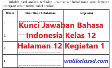 Kunci Jawaban Bahasa Indonesia Kelas 12 Halaman 12 Kegiatan 1 Wali Kelas Sd