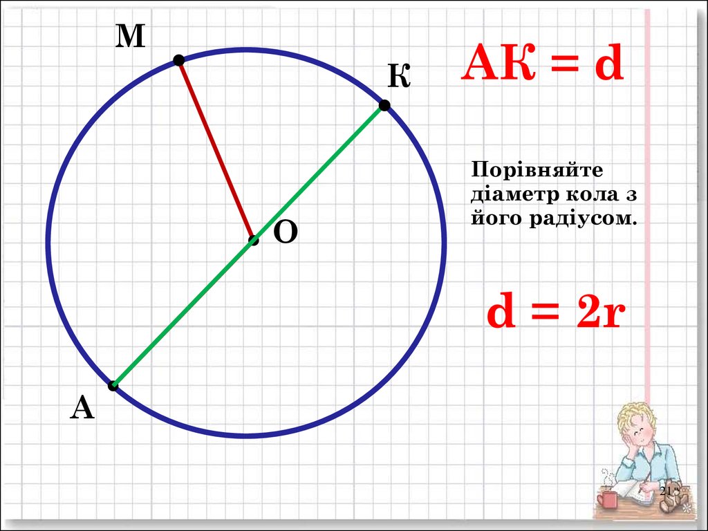 Какие коло. Діаметр. Радіус і діаметр кола це. Коло. Радіус і діаметр кола.. Коло. Радіус і діаметр кола. 3 Клас.