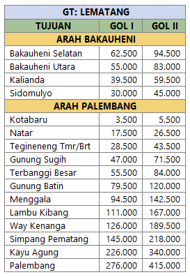 Tarif Tol Lematang Tarif Tol Lematang