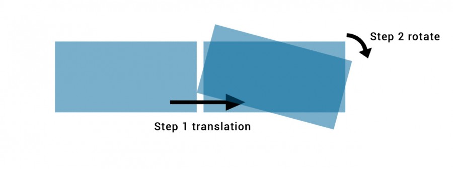 شرح الانتقالات (Transitions) والحركات (Animations) في CSS