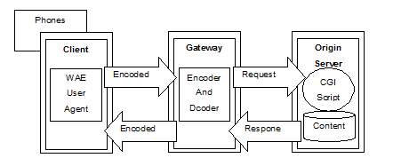 Requests insecurerequestwarning. Chunked. Php $_request. Requests python. Request response.