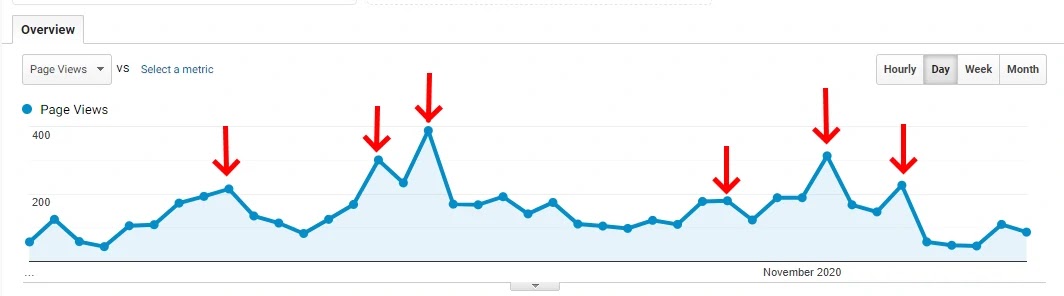email marketing tutorial traffic