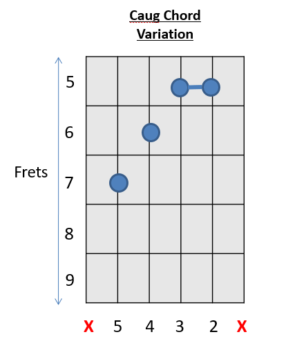 C Aug Guitar Chord 321488 C Dim 5 Guitar Chord Pictngamukjpmg2j