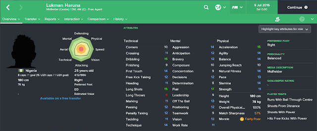 Lukman Haruna